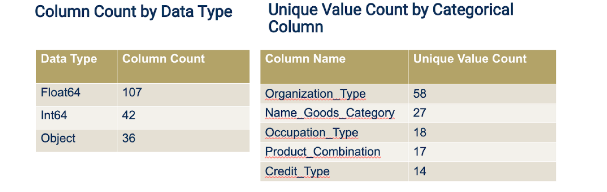 data cleaning and feature selection 2